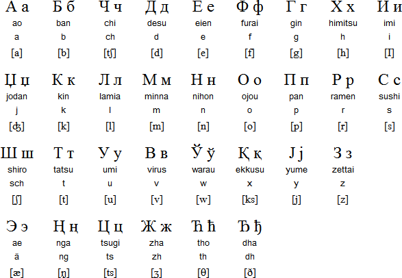 Cyrillisch alphabet