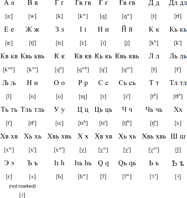 Cyringit alphabet