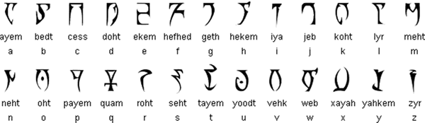 The Daedric alphabet