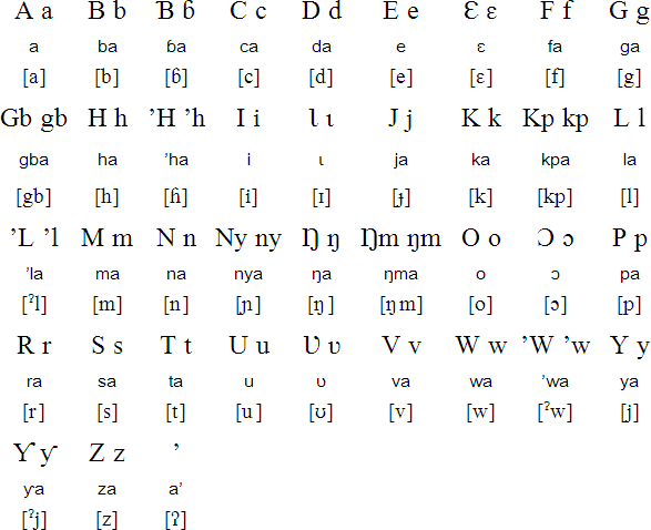 Dagaare alphabet used in Burkina Faso