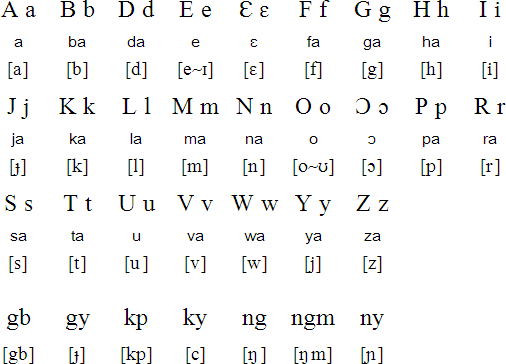 Dagaare alphabet used in Ghana