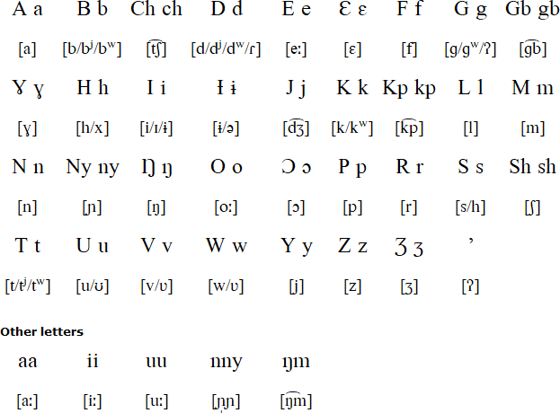 Dagbani alphabet and pronunciation