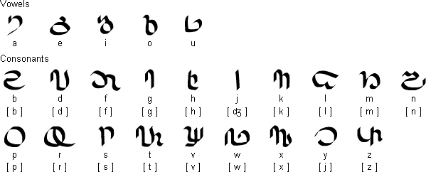 Daikan alphabet
