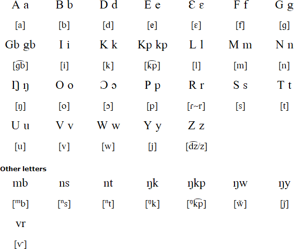 Daka alphabet