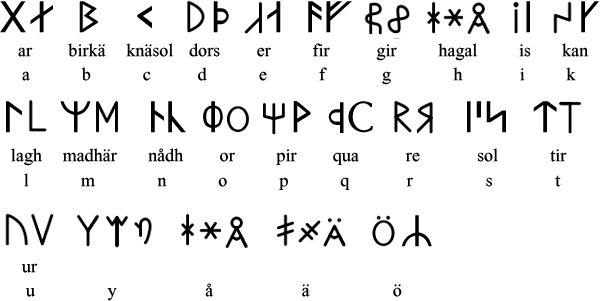 Dalecarlian runes