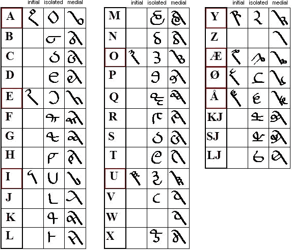 Dalorm alphabet