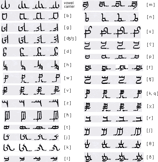 Dameshon A consonants