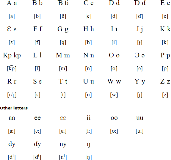 Dangaléat alphabet and pronunciation