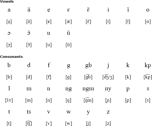 Dangme alphabet and pronunciation