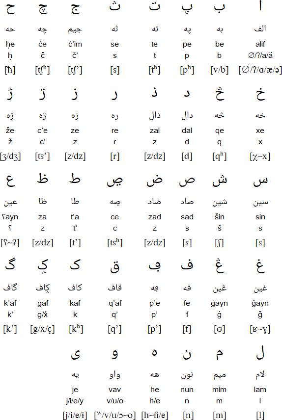 Arabic alphabet for Dargwa