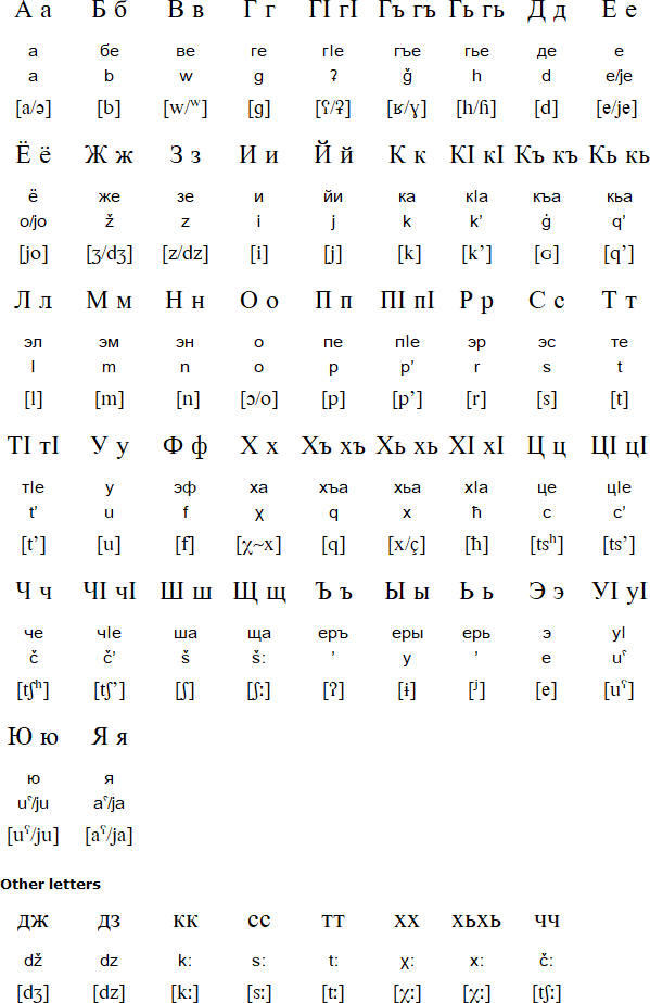 Cyrillic alphabet for Dargwa