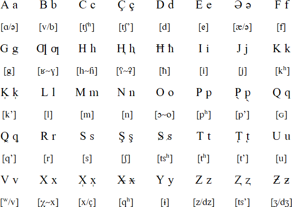 Latin alphabet for Dargwa