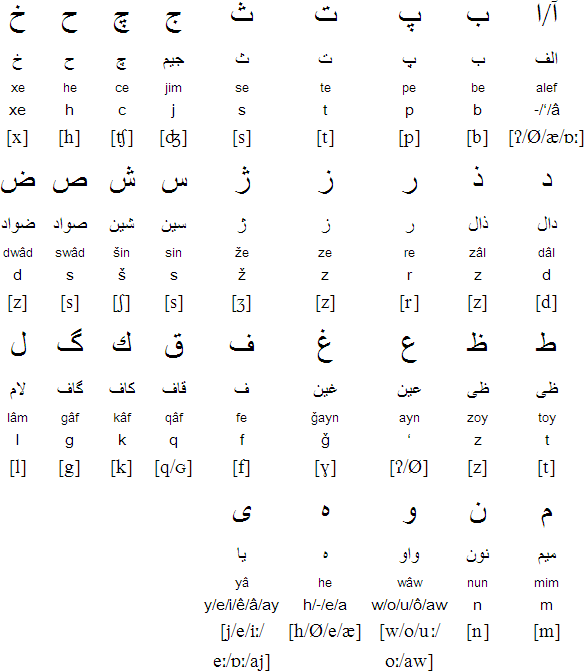 Dari alphabet and pronunciation
