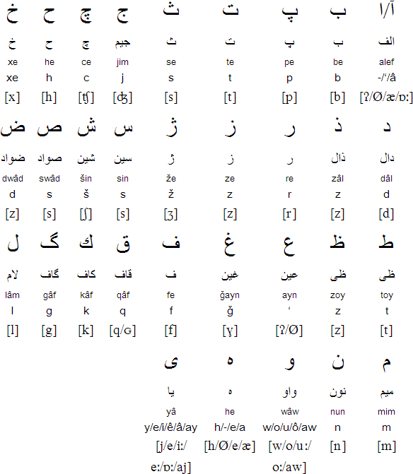 Alphabet dari et prononciation