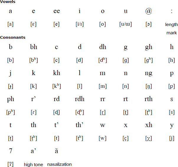 Latin alphabet for Darmiya