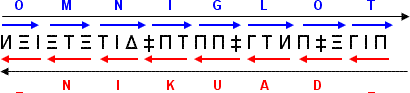 Inverted sequence