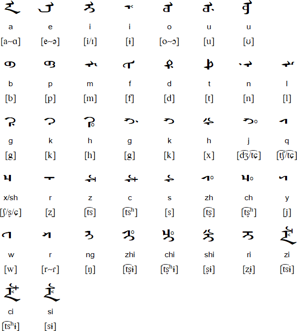 Manchu / Mongolian alphabet for Daur