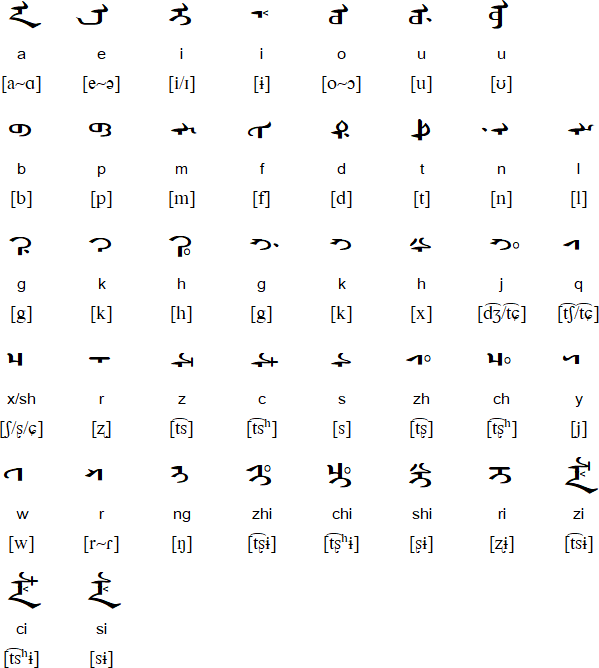 Daur alphabet, pronunciation and language