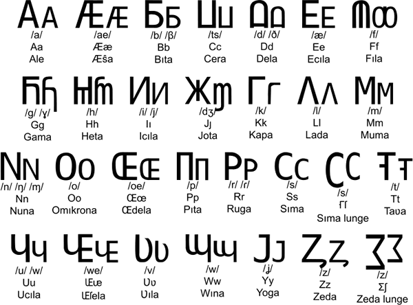 Debanish alphabet