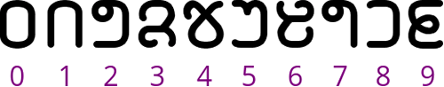 Deccan Lipi numerals