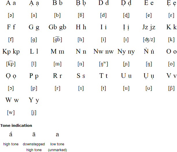 Degema alphabet and pronunciation