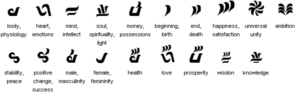 Delason alphabet