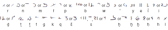 Demotic glyphs representing single consonants