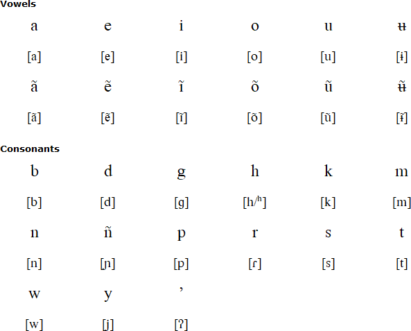 Desano alphabet and pronunciation