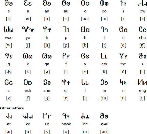Deseret alphabet