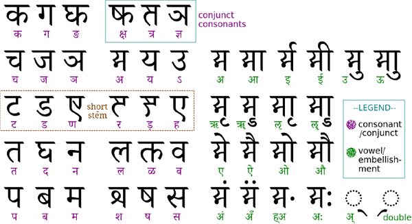 devanagari vowels