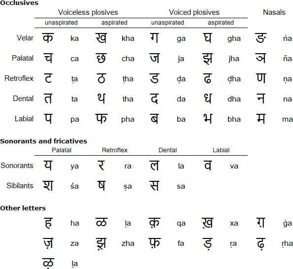 devanagari pdf writing