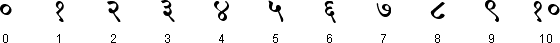 Devanāgarī numerals