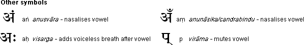 Other Devanāgarī symbols