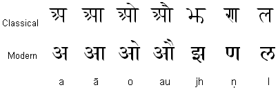 Devanāgarī variant letters