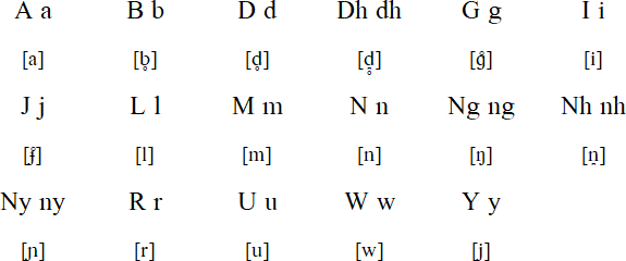 Dharawal alphabet and pronunciation