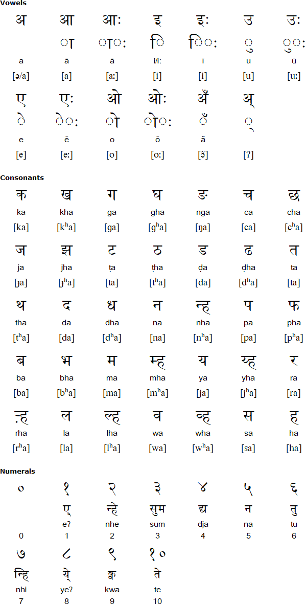 nepali language alphabet