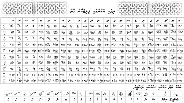 All consonant-vowel combinations in the Dives Akuru script