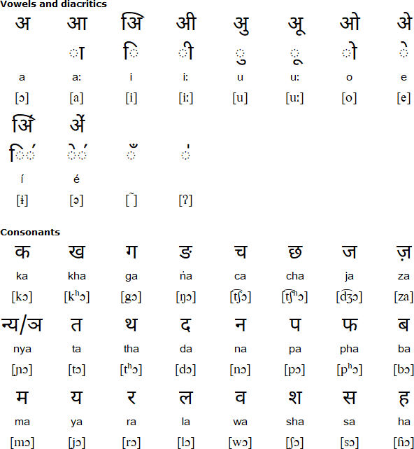 Devanagari script for Digaro Mishmi