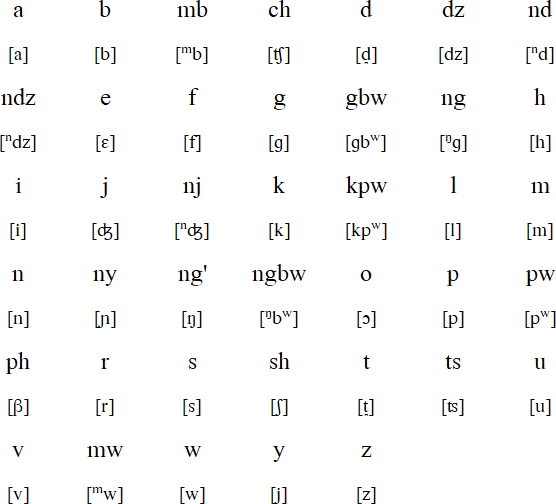 Digo alphabet and pronunciation