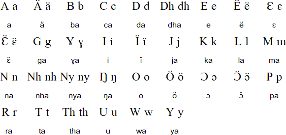 Dinka alphabet