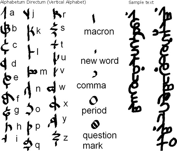 Alphabetum Directum (Vertical Alphabet) and a sample text