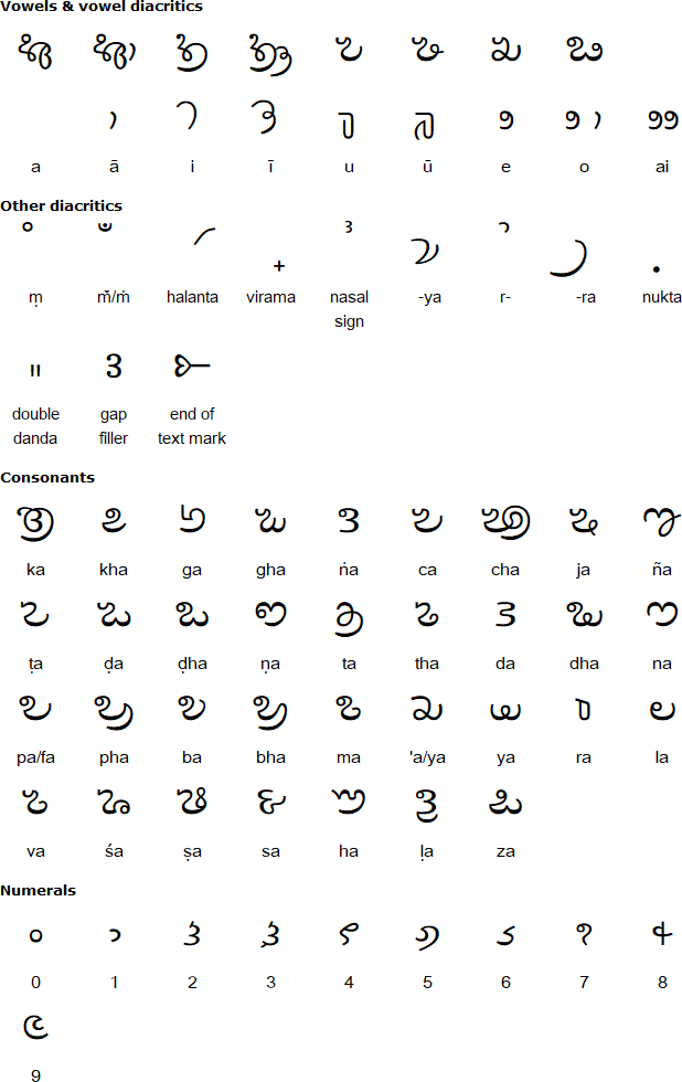 Dives Akuru script