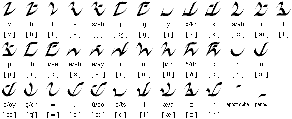 D'ni alphabet