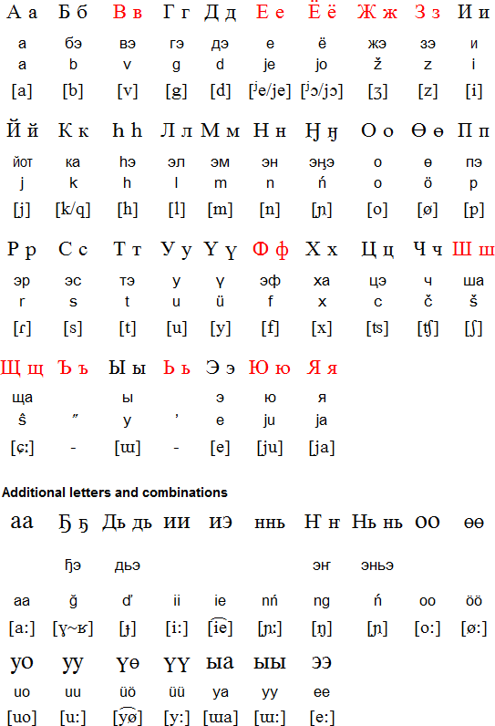 Dolgan alphabet