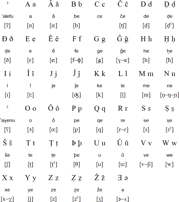 languages spoken in jordan