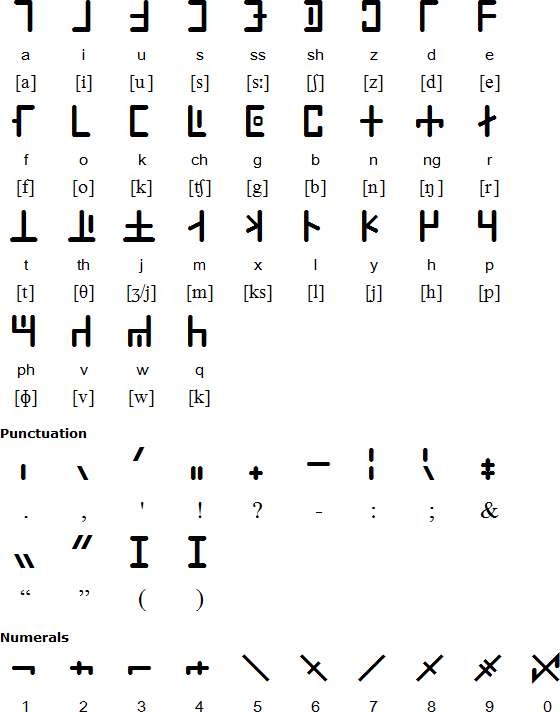 Dorai Minath alphabet