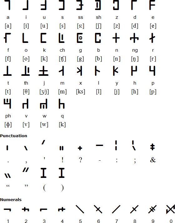 Draconic language and script