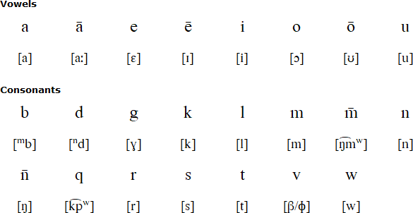 Dorig Alphabet