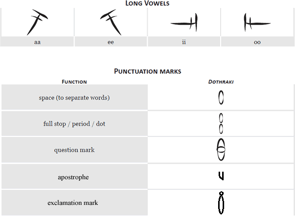 Dothraki long vowels and punctuation