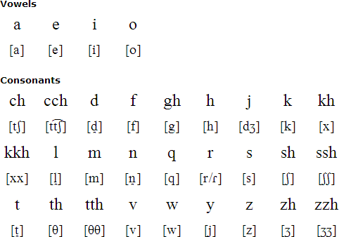 Latin alphabet for Dothraki